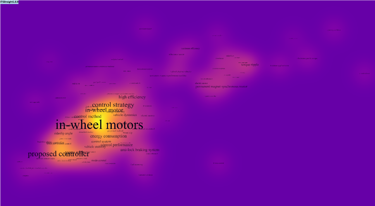 H:\Analysis\电动汽车前沿技术\整车技术主题图5.jpg